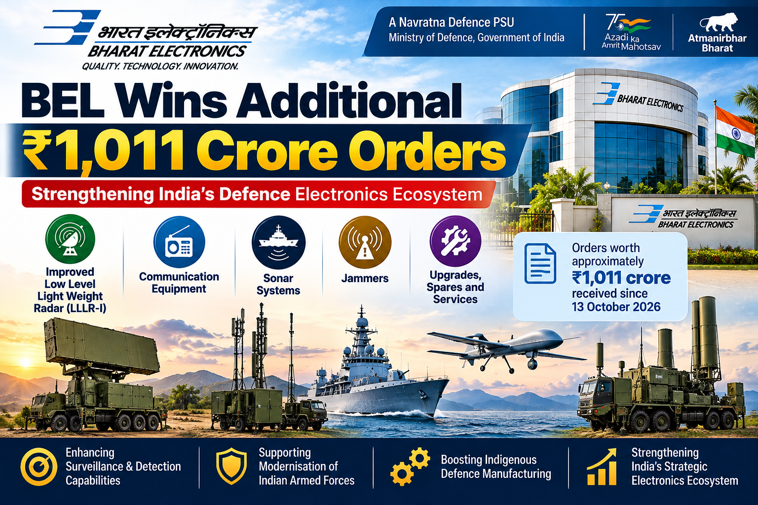 BEL Secures Additional ₹1,011 Crore Orders, Strengthening India’s Defence Electronics Push