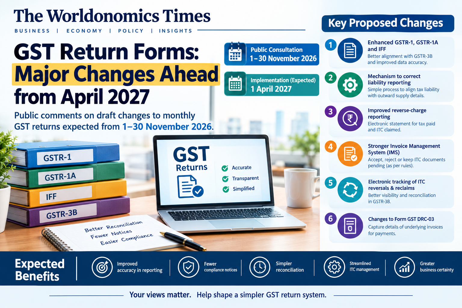 GST Return Forms Set for Major Revamp: Public Consultation Scheduled for November 2026