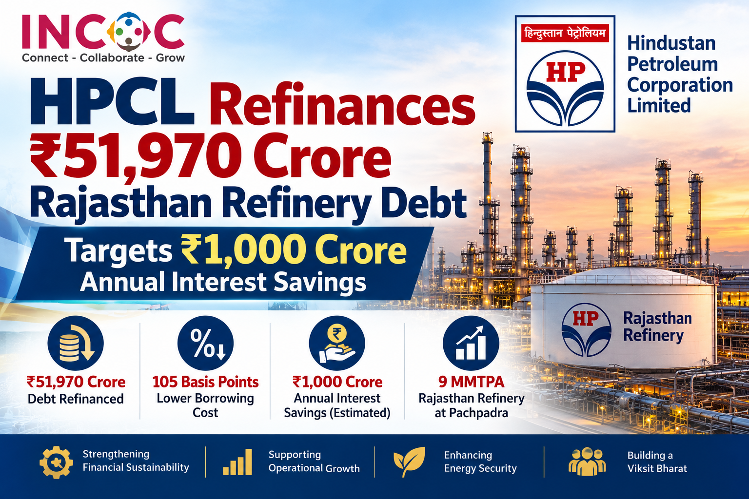 HPCL Refinances ₹51,970 Crore Rajasthan Refinery Debt, Targets ₹1,000 Crore Annual Interest Savings