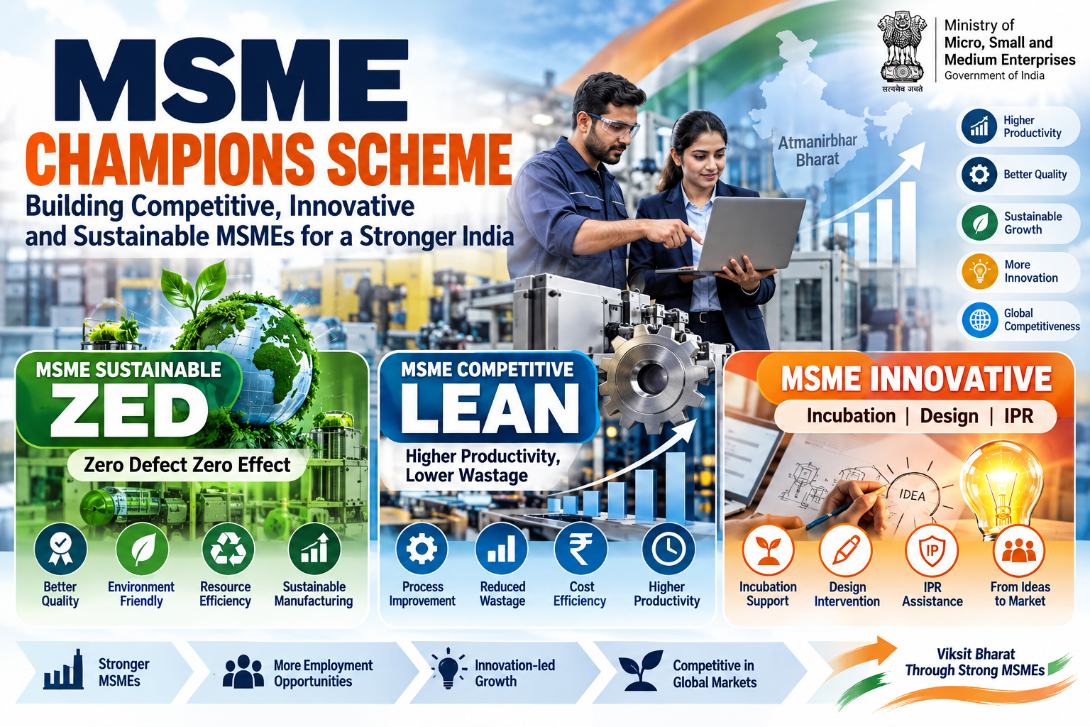 MSME Champions Scheme: Empowering Small Businesses to Become Competitive and Future-Ready