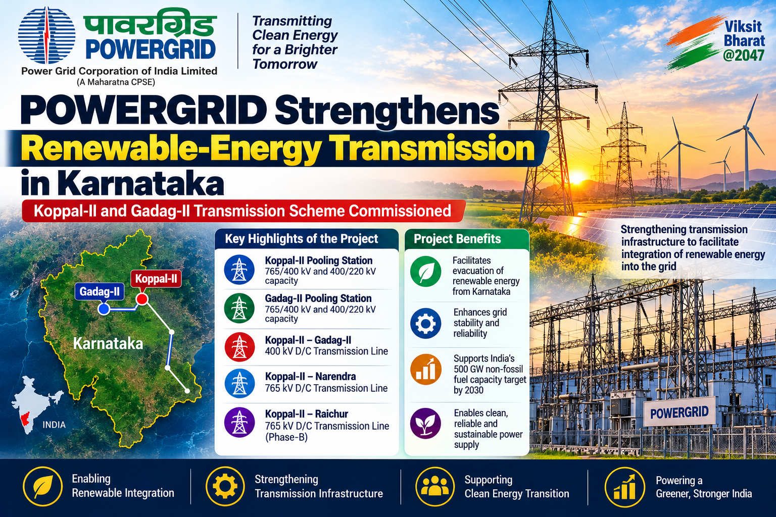 POWERGRID Strengthens Renewable-Energy Transmission Network in Karnataka