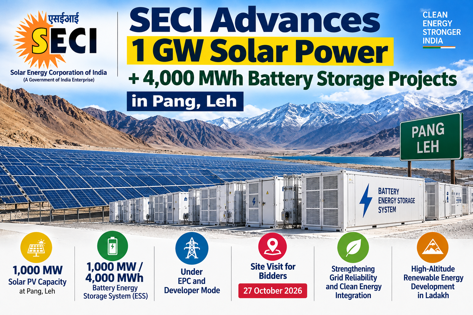 SECI Advances 1 GW Solar and 4,000 MWh Energy Storage Projects in Pang, Leh